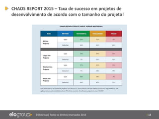 | 12©EloGroup| Todos os direitos reservados 2015
CHAOS REPORT 2015 – Taxa de sucesso em projetos de
desenvolvimento de acordo com o tamanho do projeto!
 