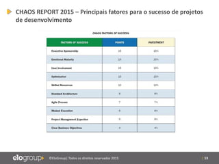 | 13©EloGroup| Todos os direitos reservados 2015
CHAOS REPORT 2015 – Principais fatores para o sucesso de projetos
de desenvolvimento
 
