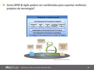 | 15©EloGroup| Todos os direitos reservados 2015
Como BPM & Agile podem ser combinadas para suportar melhores
projetos de tecnologia?
 