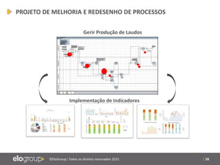 | 18©EloGroup| Todos os direitos reservados 2015
Implementação de Indicadores
Gerir Produção de Laudos
PROJETO DE MELHORIA E REDESENHO DE PROCESSOS
 