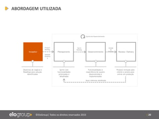 | 20©EloGroup| Todos os direitos reservados 2015
ABORDAGEM UTILIZADA
Planejamento Desenvolvimento Review / DeliveryInception
Objetivos de negócio e
Roadmap para solução
identificados
Produto revisado pelo
cliente e pronto para
entrar em produção
Sprint com
funcionalidades
priorizadas e
detalhadas
Funcionalidades e
experiência do usuário
desenvolvidas e
implementadas
Sprints de Desenvolvimento
Product
Backlog
Release
Roadma
p
Sprint
Backlog
Versão
do
Produto
Bugs e Melhorias Identificadas
 