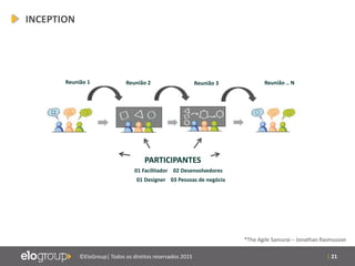 | 21©EloGroup| Todos os direitos reservados 2015
*The Agile Samurai – Jonathan Rasmusson
Reunião 1 Reunião 2 Reunião 3 Reunião .. N
01 Facilitador
01 Designer
02 Desenvolvedores
03 Pessoas de negócio
PARTICIPANTES
INCEPTION
 