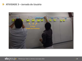 | 27©EloGroup| Todos os direitos reservados 2015
1ª Fase
Etapas do Processo
ATIVIDADE 3 – Jornada do Usuário
 