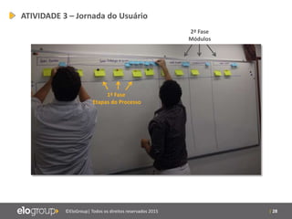 | 28©EloGroup| Todos os direitos reservados 2015
ATIVIDADE 3 – Jornada do Usuário
1ª Fase
Etapas do Processo
2ª Fase
Módulos
 