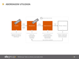 | 35©EloGroup| Todos os direitos reservados 2015
ABORDAGEM UTILIZADA
Planejamento Desenvolvimento Review / DeliveryInception
Objetivos de negócio e
Roadmap para solução
identificados
Produto revisado pelo
cliente e pronto para
entrar em produção
Sprint com
funcionalidades
priorizadas e
detalhadas
Funcionalidades e
experiência do usuário
desenvolvidas e
implementadas
Sprints de Desenvolvimento
Product
Backlog
Release
Roadma
p
Sprint
Backlog
Versão
do
Produto
Bugs e Melhorias Identificadas
 