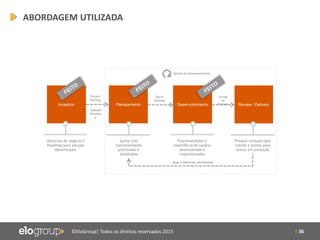 | 36©EloGroup| Todos os direitos reservados 2015
ABORDAGEM UTILIZADA
Planejamento Desenvolvimento Review / DeliveryInception
Objetivos de negócio e
Roadmap para solução
identificados
Produto revisado pelo
cliente e pronto para
entrar em produção
Sprint com
funcionalidades
priorizadas e
detalhadas
Funcionalidades e
experiência do usuário
desenvolvidas e
implementadas
Sprints de Desenvolvimento
Product
Backlog
Release
Roadma
p
Sprint
Backlog
Versão
do
Produto
Bugs e Melhorias Identificadas
 