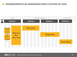 | 42©EloGroup| Todos os direitos reservados 2015
Inception
SEMANA 1 SEMANA 2 SEMANA 3 SEMANA 4
Jornada
do
Usuário
e
Gargalo
s
Visão de
Produto
e
Persona
s História
dos
Usuários
Processos
Requisitos
…
Protótipos
Validação e Planejamento Desenvolvimento
DESDOBRAMENTO DA ABORDAGEM PARA O ESTUDO DE CASO
 