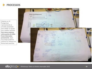 | 50©EloGroup| Todos os direitos reservados 2015
PROCESSOS
Colamos os 14
fluxogramas
representando as
jornadas projetadas
para validar se aquele
era o melhor caminho.
Para nossa surpresa,
vários pontos de falha
foram detectados
previamente. Após
essa etapa pudemos
construir os releases de
forma mais assertiva.
 