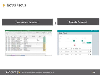 | 54©EloGroup| Todos os direitos reservados 2015
CICLO DE
IMPLANTAÇÃO
Quick Win – Release 1
+ Solução Release 2
NOTAS FISCAIS
 