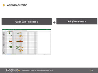 | 55©EloGroup| Todos os direitos reservados 2015
CICLO DE
IMPLANTAÇÃO
Quick Win – Release 1
+ Solução Release 2
AGENDAMENTO
 