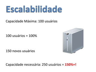 EscalabilidadeCapacidade Máxima: 100 usuários100 usuários = 100%150 novos usuáriosCapacidade necessária: 250 usuários = 150%+!