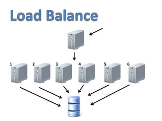 Load Balance123456
