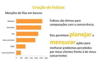 Criação de Índices
   Menções de filas em bancos

       Bradesco                                                 Índices são ótimos para
                                                                comparações com a concorrência.
     Santander


            Itaú
                                                                      planejar e
                                                                Eles permitem

                                                                mensurar ações para
 Banco do Brasil


          HSBC
                                                                melhorar problemas percebidos
Caixa Econômica                                                 por meus clientes frente à de meus
                                                                concorrentes
                   0   500   1000   1500   2000   2500   3000
 