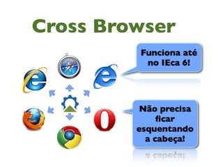 Cross Browser
         Funciona até
          no IEca 6!




         Não precisa
              ﬁcar
         esquentando
           a cabeça!
 
