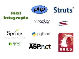 Fácil
Integração
 