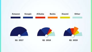 ITAÚ VOICE ASSISTANT TRENDS
 