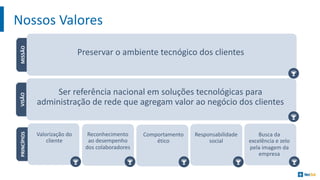 Nossos ValoresMISSÃO
Preservar o	ambiente tecnógico dos	clientes
VISÃO
Ser referência nacional em soluções tecnológicas para	
administração de	rede que	agregam valor	ao negócio dos	clientes
PRINCÍPIOS
Valorização do	
cliente
Reconhecimento
ao desempenho
dos	colaboradores
Comportamento
ético
Responsabilidade
social
Busca da	
excelência e	zelo
pela	imagem da	
empresa
 