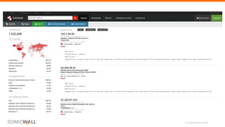© Copyright SonicWall
WannaCry Ransomware Attack
 