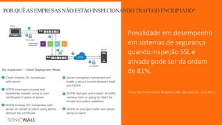 © Copyright SonicWall
POR QUÊAS EMPRESAS NÃO ESTÃO INSPECIONANDOTRÁFEGO ENCRIPTADO?
Penalidade em desempenho
em sistemas de	segurança
quando inspeção SSL	é	
ativada pode ser da	ordem
de	81%.	
Fonte:	SSL	Performance	Problems,	NSS	Labs	Gartner,	June	2013
 