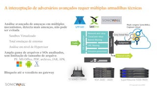 © Copyright SonicWall
SuperMassive	9200-9600
Análise avançada de ameaças em múltiplos
mecanismos, detecta mais ameaças, não pode
ser evitada
ü Sandbox Virtualizado
ü Total emulaçao de sistemas
ü Análise em nível de Hypervisor
Ampla gama de arquivos e SOs analisados,
sem limitação de tamanho de arquivo
– PE, MS Office, PDF, archives, JAR, APK
–
Bloqueio até o veredicto no gateway
TZ	SOHO	– TZ600 NSA	2600	– 6600
A interceptação de adversários avançados requer múltiplas armadilhas técnicas
 