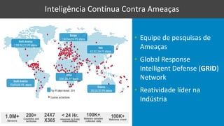 20
Inteligência Contínua Contra	Ameaças
• Equipe de	pesquisas de	
Ameaças
• Global	Response	
Intelligent	Defense	(GRID)	
Network	
• Reatividade líder na
Indústria
 