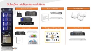 Soluções inteligentes e efetivas
Secure WirelessWan AccelerationNetwork Security
Access SecurityManagement & ReportingEmail Security
 