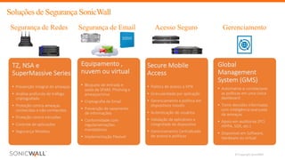 © Copyright SonicWall
Soluções de Segurança SonicWall
TZ,	NSA	e	
SuperMassive	Series
• Prevenção integral	de	ameaças
• Análise profunda de	tráfego
criptografado
• Proteção contra	ameaças
conhecidas e	não conhecidas
• Proteção contra	intrusões
• Controle de	aplicações
• Segurança Wireless
Global	
Management
System	(GMS)
• Automatize	e	correlacione
as	políticas em uma única
dashboard
• Tome	decisões informadas
com	inteligência avançada
de	ameaças
• Apoio em auditorias (PCI,	
HIPPA,	SOX,	etc.)
• Disponível em Software,	
Hardware	ou virtual
Equipamento ,	
nuvem ou virtual	
• Bloqueio de	entrada	e	
saída de	SPAM,	Phishing	e	
ameaças/virus
• Criptografia de	Email
• Prevenção de	vazamento
de	informações
• Conformidade com	
regulamentações
mandatórios
• Implementação Flexível
Secure	Mobile		
Access
• Política de	acesso a	VPN
• Granularidade por aplicação
• Gerenciamento e	política em
dispositivos movéis
• Autenticação de	usuários
• Validação de	aplicativos e	
integridade do	dispositivo
• Gerenciamento Centralizado
de	acesso e	políticas
Segurança de Redes Segurança de Email GerenciamentoAcesso Seguro
 