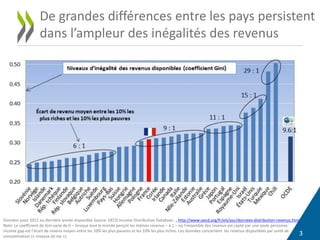 3
De grandes différences entre les pays persistent
dans l’ampleur des inégalités des revenus
Données pour 2012 ou dernière année disponible Source: OECD Income Distribution Database , , http://www.oecd.org/fr/els/soc/donnees-distribution-revenus.htm
Note: Le coefficient de Gini varie de 0 – lorsque tout le monde perçoit les mêmes revenus – à 1 – où l’ensemble des revenus est capté par une seule personne.
Income gap est l’écart de revenu moyen entre les 10% les plus pauvres et les 10% les plus riches. Les données concernent les revenus disponibles par unité de
consommation (« niveaux de vie »).
 