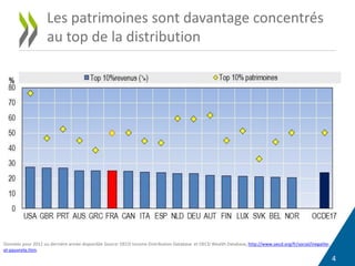4
Les patrimoines sont davantage concentrés
au top de la distribution
Données pour 2012 ou dernière année disponible Source: OECD Income Distribution Database et OECD Wealth Database, http://www.oecd.org/fr/social/inegalite-
et-pauvrete.htm.
 