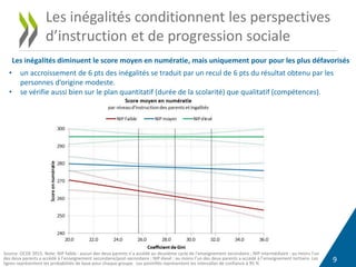 9
Les inégalités conditionnent les perspectives
d’instruction et de progression sociale
Source: OCDE 2015. Note: NIP faible : aucun des deux parents n’a accédé au deuxième cycle de l’enseignement secondaire ; NIP intermédiaire : au moins l’un
des deux parents a accédé à l’enseignement secondaire/post-secondaire ; NIP élevé : au moins l’un des deux parents a accédé à l’enseignement tertiaire. Les
lignes représentent les probabilités de base pour chaque groupe. Les pointillés représentent les intervalles de confiance à 95 %
Les inégalités diminuent le score moyen en numératie, mais uniquement pour pour les plus défavorisés
• un accroissement de 6 pts des inégalités se traduit par un recul de 6 pts du résultat obtenu par les
personnes d’origine modeste.
• se vérifie aussi bien sur le plan quantitatif (durée de la scolarité) que qualitatif (compétences).
 
