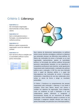 21
Critério 1: Liderança
Subcritério 1.1
Dar orientação à organização
desenvolvendo a missão, visão e
valores
Subcritério 1.2
Gerir a instituição de ensino e
formação, o seu desempenho e a
melhoria contínua
Subcritério 1.3
Motivar e apoiar as pessoas da
organização e servir de modelo de
conduta
Subcritério 1.4
Gerir de forma eficaz as relações com
as autoridades políticas e outras
partes interessadas
Num sistema de democracia representativa, os políticos
eleitos tomam decisões estratégicas e definem os objetivos
que pretendem alcançar nas diferentes áreas políticas. Os
líderes das instituições de ensino e formação, ou as suas
organizações representativas, apoiam as autoridades
políticas na formulação das políticas públicas fornecendo
pareceres especializados baseados na sua experiência e
competência profissional neste domínio, sendo igualmente
responsáveis pela implementação e realização das políticas
públicas para a educação. A CAF faz uma clara distinção
entre o papel da liderança política e o papel dos
líderes/gestores das instituições de ensino e formação,
enfatizando a importância de uma boa colaboração entre
ambos os atores de forma a atingir os resultados
pretendidos.
O Critério 1 focaliza-se no comportamento das pessoas
responsáveis pela instituição: a liderança. A sua tarefa é
complexa. Como bons líderes, devem criar clareza e
unidade nos objetivos da organização. Como dirigentes,
criam um ambiente no qual a instituição e os seus
colaboradores podem sobressair, e asseguram o
funcionamento através de um mecanismo de direção
apropriado. Como facilitadores apoiam as pessoas na sua
instituição e asseguram relações eficazes com todas as
partes interessadas, em particular com a hierarquia política.
1
 