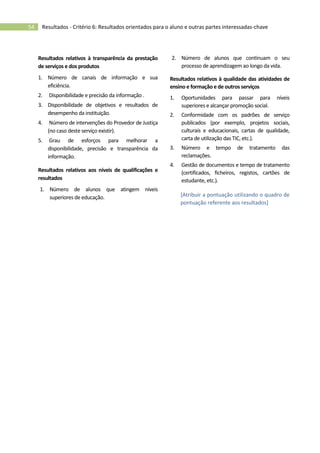 54 Resultados - Critério 6: Resultados orientados para o aluno e outras partes interessadas-chave
Resultados relativos à transparência da prestação
de serviços e dos produtos
1. Número de canais de informação e sua
eficiência.
2. Disponibilidade e precisão da informação .
3. Disponibilidade de objetivos e resultados de
desempenho da instituição.
4. Número de intervenções do Provedor de Justiça
(no caso deste serviço existir).
5. Grau de esforços para melhorar a
disponibilidade, precisão e transparência da
informação.
Resultados relativos aos níveis de qualificações e
resultados
1. Número de alunos que atingem níveis
superiores de educação.
2. Número de alunos que continuam o seu
processo de aprendizagem ao longo da vida.
Resultados relativos à qualidade das atividades de
ensino e formação e de outros serviços
1. Oportunidades para passar para níveis
superiores e alcançar promoção social.
2. Conformidade com os padrões de serviço
publicados (por exemplo, projetos sociais,
culturais e educacionais, cartas de qualidade,
carta de utilização das TIC, etc.).
3. Número e tempo de tratamento das
reclamações.
4. Gestão de documentos e tempo de tratamento
(certificados, ficheiros, registos, cartões de
estudante, etc.).
[Atribuir a pontuação utilizando o quadro de
pontuação referente aos resultados]
 