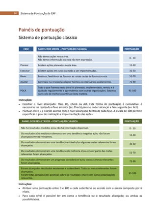 66 Sistema de Pontuação da CAF
Painéis de pontuação
Sistema de pontuação clássico
FASE PAINEL DOS MEIOS – PONTUAÇÃO CLÁSSICA PONTUAÇÃO
Não temos ações nesta área.
Não temos informação ou esta não tem expressão.
0 - 10
Planear Existem ações planeadas nesta área. 11-30
Executar Existem ações em curso ou estão a ser implementadas. 31-50
Rever Revimos /avaliámos se fizemos as coisas certas de forma correta. 51-70
Ajustar Com base na revisão/avaliação fizemos os necessários ajustamentos. 71-90
PDCA
Tudo o que fizemos nesta área foi planeado, implementado, revisto e é
ajustado regularmente e aprendemos com outras organizações. Estamos
num ciclo de melhoria contínua nesta matéria.
91-100
Instruções:
 Escolher o nível alcançado: Plan, Do, Check ou Act. Esta forma de pontuação é cumulativa: é
necessário ter realizado a fase anterior (ex. Check) para se poder alcançar a fase seguinte (ex. Act).
 Pontuar entre 0 e 100 de acordo com o nível alcançado dentro de cada fase. A escala de 100 permite
especificar o grau de realização e implementação das ações.
PAINEL DOS RESULTADOS – PONTUAÇÃO CLÁSSICA PONTUAÇÃO
Não há resultados medidos e/ou não há informação disponível. 0 - 10
Os resultados são medidos e demonstram uma tendência negativa e/ou não foram
alcançadas metas relevantes.
11-30
Os resultados demonstram uma tendência estável e/ou algumas metas relevantes foram
alcançadas.
31-50
Os resultados demonstram uma tendência de melhoria e/ou a maior parte das metas
relevantes foram alcançadas.
51-70
Os resultados demonstram um progresso considerável e/ou todas as metas relevantes
foram alcançadas.
71-90
Foram alcançados resultados excelentes e sustentáveis. Todas as metas relevantes foram
alcançadas.
Foram feitas comparações positivas sobre os resultados-chave com outras organizações
relevantes.
91-100
Instruções:
 Atribuir uma pontuação entre 0 e 100 a cada subcritério de acordo com a escala composta por 6
níveis.
 Para cada nível é possível ter em conta a tendência ou o resultado alcançado, ou ambas as
possibilidades.
 