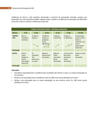 68 Sistema de Pontuação da CAF
evidências de forma a não complicar demasiado o exercício de pontuação. Contudo, aqueles que
pretendem ser mais exaustivos podem registar todas as ações ou evidências encontradas nas diferentes
caixas das 4 fases e calcular a média para cada fase.
PAINEL DOS RESULTADOS - SISTEMA AVANÇADO
ESCALA 0-10 11-30 31-50 51-70 71-90 91-100
TENDÊN-
CIAS
Não há
resultados
avaliados.
Tendência
negativa.
Tendência
estável ou
progresso
pouco
significativo.
Progresso
sustentável.
Progresso
considerável.
Comparações
positivas sobre
todos os
resultados com
outras
organizações
relevantes.
Pontuação
METAS Não há
metas
fixadas ou
não há
informação
disponível.
Os
resultados
não
alcançaram
as metas.
Algumas
metas foram
alcançadas.
Algumas
metas
relevantes
foram
alcançadas.
A maior parte
das metas
relevantes
foram
alcançadas.
Todas as metas
foram
alcançadas.
Pontuação
Instruções
 Considerar separadamente a tendência dos resultados dos últimos 3 anos e as metas alcançadas no
ano anterior.
 Atribuir uma pontuação para a tendência entre 0 e 100 numa escala dividida em 6 níveis.
 Atribuir uma pontuação para as metas alcançadas no ano anterior entre 0 e 100 numa escala
dividida em 6 níveis.
 