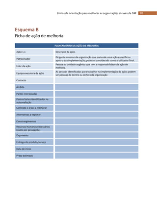 85Linhas de orientação para melhorar as organizações através da CAF
Esquema B
Ficha de ação de melhoria
PLANEAMENTO DA AÇÃO DE MELHORIA
Ação 1.1 Descrição da ação.
Patrocinador
Dirigente máximo da organização que pretende uma ação específica e
apoia a sua implementação; pode ser considerado como o utilizador final.
Líder da ação
Pessoa ou unidade orgânica que tem a responsabilidade da ação de
melhoria.
Equipa executora da ação
As pessoas identificadas para trabalhar na implementação da ação; podem
ser pessoas de dentro ou de fora da organização
Contacto
Âmbito
Partes interessadas
Pontos fortes identificados na
autoavaliação
Contexto e áreas a melhorar
Alternativas a explorar
Constrangimentos
Recursos Humanos necessários
(custo por pessoa/dia)
Orçamento
Entrega do produto/serviço
Data de início
Prazo estimado
 