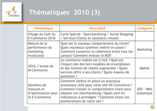 Thématiques 2010 (3)

   Thématique                           Descriptif                      Catégorie
Village du Café du   Cycle Spécial : Searchandizing / Social Shopping
E-Commerce 2010      / Services Clients et assistants virtuels
Mesure de la        Quel est le nouveau comportement du client?
performance du      Quels nouveaux systèmes mettre en place ?
                                                                        Marketing
marketing           Comment conserver la cohérence entre tous les
multicanal          canaux? Comment évaluer le ROI?
                    Le commerce mobile est-il mûr ? Quel est
                    l'impact des derniers modèles de smartphones
2010, l’année du
                    et des technos de réalité augmentée ? Quels          Mobile
M-Commerce
                    services offrir à ses clients ? Quels moyens de
                    paiement ?
                    Comment mettre en place un processus
Solutions de        analytique utile pour votre site d'E-Commerce ?
mesures et          Comment tracker le comportement client pour         SEO – Web
d’optimisation pour adapter son merchandising ? Quels sont les          analytique
le E-Commerce       indicateurs à privilégier ? Comment tester les
                    améliorations de votre site ?
                                                                                  10
 