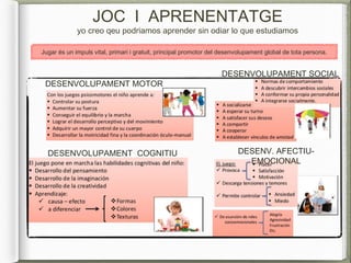 JOC I APRENENTATGE
yo creo qeu podriamos aprender sin odiar lo que estudiamos
DESENVOLUPAMENT MOTOR
DESENVOLUPAMENT COGNITIU
DESENVOLUPAMENT SOCIAL
DESENV. AFECTIU-
EMOCIONAL
Jugar és un impuls vital, primari i gratuit, principal promotor del desenvolupament global de tota persona.
 