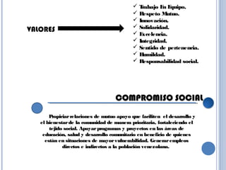 
 
 
COMPROMISO SOCIALCOMPROMISO SOCIAL
 Trabajo En Equipo.
 Respeto Mutuo.
 Innovación.
 Solidaridad.
 Excelencia.
 Integridad.
 Sentido de pertenencia.
 Humildad.
 Responsabilidad social.
VALORES
Propiciarrelaciones de mutuo apoyo que faciliten el desarrollo yPropiciarrelaciones de mutuo apoyo que faciliten el desarrollo y
el bienestarde la comunidad de manera prioritaria, fortaleciendo elel bienestarde la comunidad de manera prioritaria, fortaleciendo el
tejido social. Apoyarprogramas y proyectos en las áreas detejido social. Apoyarprogramas y proyectos en las áreas de
educación, salud y desarrollo comunitario en beneficio de quieneseducación, salud y desarrollo comunitario en beneficio de quienes
están en situaciones de mayorvulnerabilidad. Generarempleosestán en situaciones de mayorvulnerabilidad. Generarempleos
directos e indirectos a la población venezolana.directos e indirectos a la población venezolana.
 