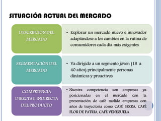 SITUACIÓN ACTUAL DEL MERCADO
 
