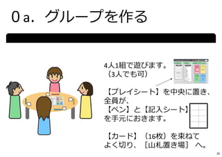 4⼈1組で遊びます。
（3⼈でも可）
【プレイシート】を中央に置き、
全員が、
【ペン】と【記⼊シート】
を⼿元におきます。
【カード】（16枚）を束ねて
よく切り、［⼭札置き場］ へ。
０a．グループを作る
26
 