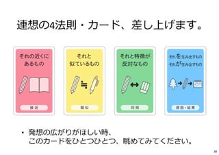 • 発想の広がりがほしい時、
このカードをひとつひとつ、眺めてみてください。
連想の4法則・カード、差し上げます。
38
 