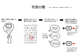 死者の書
課題（発想のお題）を
決める
何に⾒えるかな、と
⾃分に問いかける
直感的に気になった
象形⽂字を1つ選ぶ
象形⽂字の解釈と
課題とを関係付け
アイデアを⾒出す
沸騰した鍋
から湯気
すりおろし
ガネと容器
⽔⾯を叩く⾬
と浮上する⿂
出典︓『発想法の使い⽅』加藤昌治（⽇経⽂庫、2015）
について
考えよう
“アレ”
課題
課題
潤いの素となるものを
場に入れようか・
具体的には・・・
〇〇した人が釣り上げ
られてしまうことがな
い状態を用意しよう。
仮面つけるとか？？
45
 