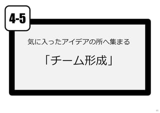 気に⼊ったアイデアの所へ集まる
「チーム形成」
4-5
65
 
