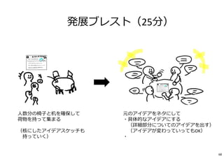 発展ブレスト（25分）
元のアイデアをネタにして
・具体的なアイデアにする
（詳細部分についてのアイデアを出す）
（アイデアが変わっていってもOK）
・
⼈数分の椅⼦と机を確保して
荷物を持って集まる
（核にしたアイデアスケッチも
持っていく）
68
 