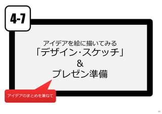 アイデアを絵に描いてみる
「デザイン･スケッチ」
＆
プレゼン準備
4-7
アイデアのまとめを兼ねて
69
 
