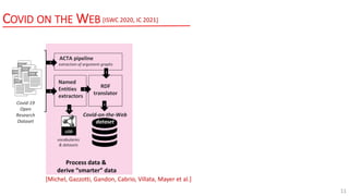 COVID ON THE WEB
RDF
translator
Named
Entities
extractors
Covid-on-the-Web
dataset
LOD
ACTA pipeline
extraction of argument graphs
1
1
2
2
1
vocabularies
& datasets
2
Covid-19
Open
Research
Dataset
Process data &
derive “smarter” data
[Michel, Gazzotti, Gandon, Cabrio, Villata, Mayer et al.]
11
[ISWC 2020, IC 2021]
 