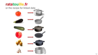 ratatouille.fr
or the recipe for linked data
12
 