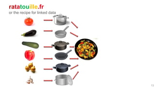 ratatouille.fr
or the recipe for linked data
13
 