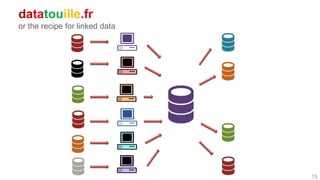 datatouille.fr
or the recipe for linked data
15
 