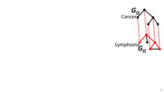 Lymphoma
Cancer
GD
GQ
27
 